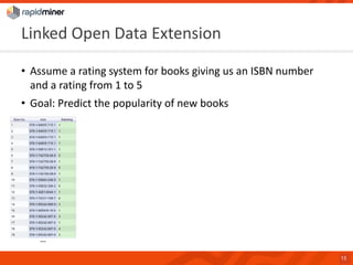 Linked Open Data Extension 
•Assume a rating system for books giving us an ISBN number and a rating from 1 to 5 
•Goal: Predict the popularity of new books 
13 
…  