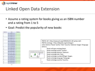 Linked Open Data Extension 
•Assume a rating system for books giving us an ISBN number and a rating from 1 to 5 
•Goal: Predict the popularity of new books 
14 
… 
PREFIX rdf: <http://www.w3.org/1999/02/22-rdf-syntax-ns#> 
PREFIX ontology: <http://dbpedia.org/ontology/> 
select distinct ?book ?author ?isbn?country ?abstract ?pages ?language 
where { 
?book rdf:typeontology:Book. 
?book ontology:author?author . 
?book ontology:abstract?abstract . 
?book ontology:isbn?isbn. 
?book ontology:numberOfPages?pages . 
?book ontology:language?language . 
?book ontology:country?country . 
}  
