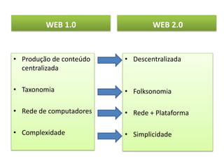 WEB 1.0                 WEB 2.0


• Produção de conteúdo   • Descentralizada
  centralizada

• Taxonomia              • Folksonomia

• Rede de computadores   • Rede + Plataforma

• Complexidade           • Simplicidade
 