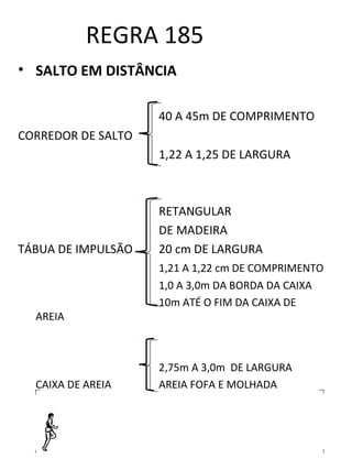REGRA 185 
• SALTO EM DISTÂNCIA 
40 A 45m DE COMPRIMENTO 
CORREDOR DE SALTO 
1,22 A 1,25 DE LARGURA 
RETANGULAR 
DE MADEIRA 
TÁBUA DE IMPULSÃO 20 cm DE LARGURA 
1,21 A 1,22 cm DE COMPRIMENTO 
1,0 A 3,0m DA BORDA DA CAIXA 
10m ATÉ O FIM DA CAIXA DE 
AREIA 
2,75m A 3,0m DE LARGURA 
CAIXA DE AREIA AREIA FOFA E MOLHADA 
 