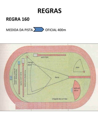 REGRAS 
REGRA 160 
MEDIDA DA PISTA OFICIAL 400m 
 