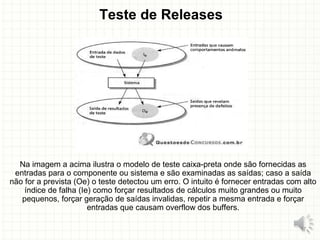 Teste de Releases
Na imagem a acima ilustra o modelo de teste caixa-preta onde são fornecidas as
entradas para o componente ou sistema e são examinadas as saídas; caso a saída
não for a prevista (Oe) o teste detectou um erro. O intuito é fornecer entradas com alto
índice de falha (Ie) como forçar resultados de cálculos muito grandes ou muito
pequenos, forçar geração de saídas invalidas, repetir a mesma entrada e forçar
entradas que causam overflow dos buffers.
17
 