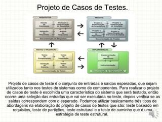 Projeto de Casos de Testes.
Projeto de casos de teste é o conjunto de entradas e saídas esperadas, que sejam
utilizados tanto nos testes de sistemas como de componentes. Para realizar o projeto
de casos de teste é escolhida uma característica do sistema que será testado, então
ocorre uma seleção das entradas que vai ser executada no teste, depois verifica se as
saídas correspondem com o esperado. Podemos utilizar basicamente três tipos de
abordagens na elaboração do projeto de casos de testes que são: teste baseado em
requisitos, teste de partições, teste estrutural e o teste de caminho que é uma
estratégia de teste estrutural. 21
 