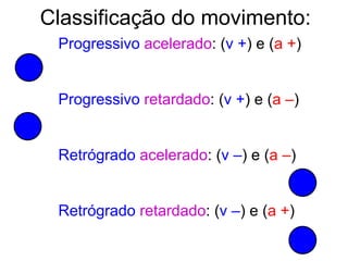 Classificação do movimento:
Progressivo acelerado: (v +) e (a +)
Progressivo retardado: (v +) e (a –)
Retrógrado acelerado: (v –) e (a –)
Retrógrado retardado: (v –) e (a +)
 