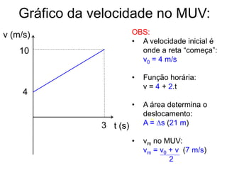 Gráfico da velocidade no MUV:
t (s)
v (m/s)
4
OBS:
• A velocidade inicial é
onde a reta “começa”:
v0 = 4 m/s
• Função horária:
v = 4 + 2.t
• A área determina o
deslocamento:
A = ∆s (21 m)
• vm no MUV:
vm = v0 + v (7 m/s)
2
10
3
N
 