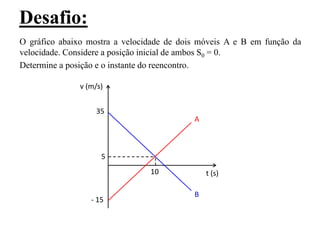 Desafio:
O gráfico abaixo mostra a velocidade de dois móveis A e B em função da
velocidade. Considere a posição inicial de ambos S0 = 0.
Determine a posição e o instante do reencontro.
A
B
t (s)
v (m/s)
35
5
- 15
10
 
