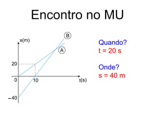 Encontro no MU
Quando?
t = 20 s
Onde?
s = 40 m
 