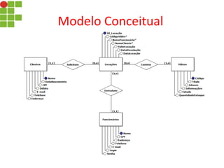 Modelo Conceitual
 