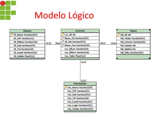 Modelo Lógico
 