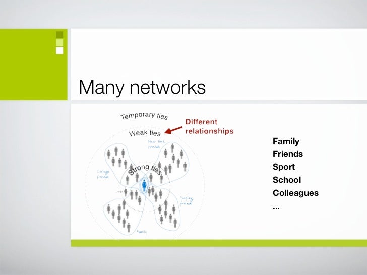 Networking Workshop slideshare