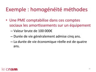 Exemple	
  :	
  homogénéité	
  méthodes	
  
•  Une	
  PME	
  comptabilise	
  dans	
  ces	
  comptes	
  
sociaux	
  les	
  amorCssements	
  sur	
  un	
  équipement	
  
– Valeur	
  brute	
  de	
  100	
  000€	
  
– Durée	
  de	
  vie	
  généralement	
  admise	
  cinq	
  ans.	
  
– La	
  durée	
  de	
  vie	
  économique	
  réelle	
  est	
  de	
  quatre	
  
ans.	
  	
  
35	
  
 