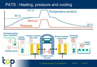 PATS : pressure assisted thermal sterilization (HPP sterilisation) | PPT