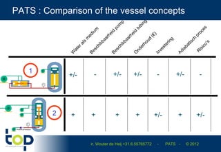 PATS : pressure assisted thermal sterilization (HPP sterilisation) | PPT