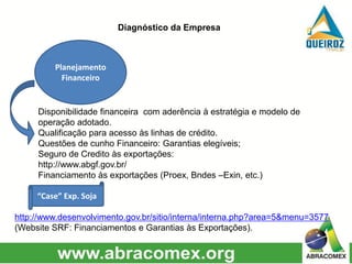 Disponibilidade financeira com aderência à estratégia e modelo de
operação adotado.
Qualificação para acesso às linhas de crédito.
Questões de cunho Financeiro: Garantias elegíveis;
Seguro de Credito às exportações:
http://www.abgf.gov.br/
Financiamento às exportações (Proex, Bndes –Exin, etc.)
“Case” Exp. Soja
http://www.desenvolvimento.gov.br/sitio/interna/interna.php?area=5&menu=3577
(Website SRF: Financiamentos e Garantias às Exportações).
Planejamento
Financeiro
Diagnóstico da Empresa
 