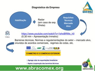 Barreiras técnicas, Normas e regulamentações do setor – mercado alvo,
oriundos de acordos comerciais, regimes de cotas, etc.
https://www.youtube.com/watch?v=1ehoBRMe_h0
(0,30 min – Apresentação Inmetro)
Habilitação
Requisitos
Técnicos
Mercado
Alvo
Radar
(em caso de exp.
Direta)
Diagnóstico da Empresa
 