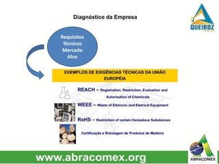 Requisitos
Técnicos
Mercado
Alvo
Diagnóstico da Empresa
 