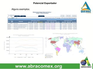 Potencial Exportador
Alguns exemplos:
 
