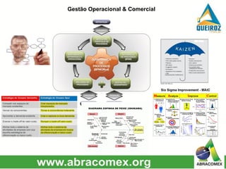 Gestão Operacional & Comercial
 