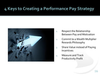 Pay, Performance and Productivity