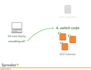 code repository

4. switch code
fab www.deploy
everything ok?

EC2 instances

 