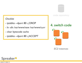 code repository

Checklist
- iptables --dport 80 -j DROP
- ln -sfn /var/www/new /var/www/curr

4. switch code

- clear bytecode cache
fab www.deploy
- iptables --dport 80 -j ACCEPT

EC2 instances

 