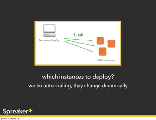 which instances to deploy?
we do auto-scaling, they change dinamically

 