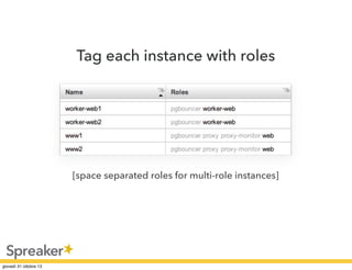 Tag each instance with roles

[space separated roles for multi-role instances]

 