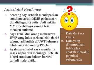 1. Data dari 1-2 
kasus 
2. Data yang 
dikumpulkan 
tidak jelas 
apakah mewakili 
populasi 
sebenarnya 
Anecdotal Evidence 
1. Seorang bayi setelah mendapatkan 
suntikan vaksin MMR pada saat 3 
thn didiagnosis autis. Jadi vaksin 
MMR berbahaya karena bisa 
memicu autisme. 
2. Saya kenal dua orang mahasiswa 
UWP yang lulus sarjana lebih dari 6 
tahun, jadi kuliah di UWP lulusnya 
lebih lama dibanding PTS lain 
3. Ayahnya sahabat saya menderita 
sesak napas dan meninggal setelah 
diberi suntikan dokter, berarti 
terjadi malpraktik. 
 