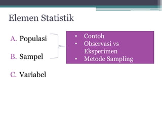 Elemen Statistik 
A. Populasi 
B. Sampel 
C. Variabel 
• Contoh 
• Observasi vs 
Eksperimen 
• Metode Sampling 
 
