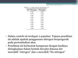 • Dalam contoh ini terdapat 2 populasi. Tujuan penelitian 
ini adalah apakah penggunaan nitrogen berpengaruh 
pada pertumbuhan akar. 
• Penelitian ini berbentuk komparasi dengan hasilnya 
diringkaskan dalam bentuk dot plot dimana dot 
mewakili “nitrogen” dan x mewakili “No nitrogen” 
 