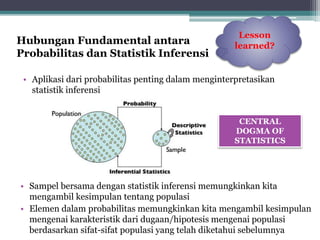Lesson 
learned? 
Hubungan Fundamental antara 
Probabilitas dan Statistik Inferensi 
• Aplikasi dari probabilitas penting dalam menginterpretasikan 
statistik inferensi 
CENTRAL 
DOGMA OF 
STATISTICS 
• Sampel bersama dengan statistik inferensi memungkinkan kita 
mengambil kesimpulan tentang populasi 
• Elemen dalam probabilitas memungkinkan kita mengambil kesimpulan 
mengenai karakteristik dari dugaan/hipotesis mengenai populasi 
berdasarkan sifat-sifat populasi yang telah diketahui sebelumnya 
 