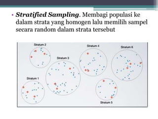 • Stratified Sampling. Membagi populasi ke 
dalam strata yang homogen lalu memilih sampel 
secara random dalam strata tersebut 
 