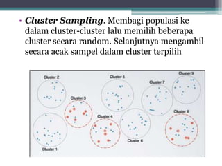 • Cluster Sampling. Membagi populasi ke 
dalam cluster-cluster lalu memilih beberapa 
cluster secara random. Selanjutnya mengambil 
secara acak sampel dalam cluster terpilih 
 