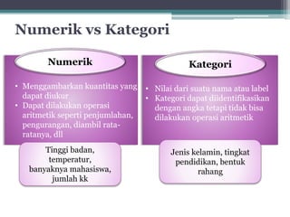 Numerik vs Kategori 
Numerik 
• Menggambarkan kuantitas yang 
dapat diukur 
• Dapat dilakukan operasi 
aritmetik seperti penjumlahan, 
pengurangan, diambil rata-ratanya, 
dll 
Kategori 
• Nilai dari suatu nama atau label 
• Kategori dapat diidentifikasikan 
dengan angka tetapi tidak bisa 
dilakukan operasi aritmetik 
Tinggi badan, 
temperatur, 
banyaknya mahasiswa, 
jumlah kk 
Jenis kelamin, tingkat 
pendidikan, bentuk 
rahang 
 