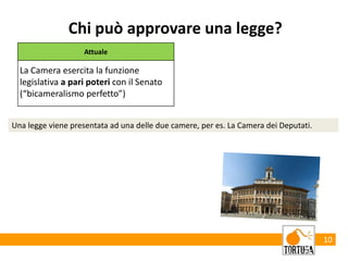 10
Chi può approvare una legge?
Attuale
La Camera esercita la funzione
legislativa a pari poteri con il Senato
(“bicameralismo perfetto”)
Una legge viene presentata ad una delle due camere, per es. La Camera dei Deputati.
 