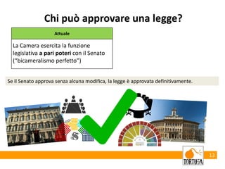 13
Chi può approvare una legge?
Attuale
La Camera esercita la funzione
legislativa a pari poteri con il Senato
(“bicameralismo perfetto”)
Se il Senato approva senza alcuna modifica, la legge è approvata definitivamente.
 