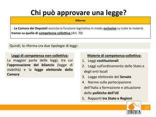 Materie di competenza collettiva:
1. Leggi costituzionali
2. Leggi sull’ordinamento dello Stato e
degli enti locali
3. Legge elettorale del Senato
4. Norme sulla partecipazione
dell’Italia a formazione e attuazione
delle politiche dell’UE
5. Rapporti tra Stato e Regioni
17
Chi può approvare una legge?
Riforma
- La Camera dei Deputati esercita la funzione legislativa in modo esclusivo su tutte le materie
tranne su quelle di competenza collettiva (Art. 70)
Quindi, la riforma cra due tipologie di leggi:
Leggi di competenza non-collettiva:
La maggior parte delle leggi, tra cui
l’approvazione del bilancio (legge di
stabilità) e la legge elettorale della
Camera
 