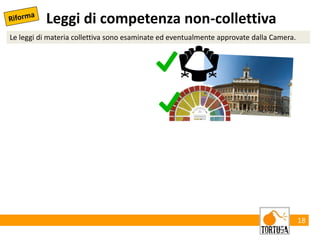 18
Leggi di competenza non-collettiva
Le leggi di materia collettiva sono esaminate ed eventualmente approvate dalla Camera.
 