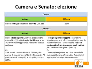 Camera
Attuale Riforma
Eletti a suffragio universale e diretto (Art. 56) Idem
Senato
Attuale Riforma
Eletti a base regionale, salvo la circoscrizione
estero (Art. 57) , dai cittadini dai 25 anni in su
-> il premio di maggioranza è calcolato su base
regionale
Es:
- Nel 2013 il Lazio ha eletto 28 senatori, con
premio di maggioranza al Centro Sinistra: 14 PD
(28% dei voti), 2 SEL (3%), 6 PDL (23%) e 6 M5S
(25%).
I consigli regionali eleggono i senatori fra i
propri componenti e fra i sindaci dei comuni dei
rispettivi territori. I senatori sono eletti “in
conformità alle scelte espresse dagli elettori
per i candidati consiglieri”. (Art. 57)
Es:
- Il Consiglio Regionale del Lazio, secondo la
nuova costituzione, eleggerebbe 7 consiglieri
regionali ed un sindaco come senatori.
2
Camera e Senato: elezione
 