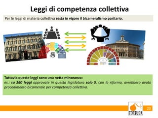 23
Leggi di competenza collettiva
Per le leggi di materia collettiva resta in vigore il bicameralismo paritario.
Tuttavia queste leggi sono una netta minoranza:
es.: su 260 leggi approvate in questa legislatura solo 5, con la riforma, avrebbero avuto
procedimento bicamerale per competenza collettiva.
 