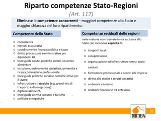 31
Riparto competenze Stato-Regioni
(Art. 117)
○ concorrenza
○ mercati assicurativi
○ coordinamento finanza pubblica e tasse
○ diritto processuale amministrativo per
dipendenti PA
○ linee guida salute, politiche sociali, sicurezza
alimentare
○ istruzione, ordinamento scolastico, università e
ricerca, formazione professionale
○ linee guida politiche sociali e politiche attive per
il lavoro
○ infrastrutture strategiche (e.g. grandi reti di
trasporto e di navigazione)
○ digitalizzazione PA
○ linee guida attività culturali e turismo
○ politiche energetiche
·
Eliminate le competenze concorrenti – maggiori competenze allo Stato e
maggior chiarezza nel loro ripartimento:
Competenze dello Stato Competenze residuali delle regioni
○ trasporti locali
○ sviluppo locale
○ organizzazione ed infrastrutture servizi socio-
sanitari
○ formazione professionale e servizi alle imprese
○ diritto allo studio e servizi scolastici
○ ambiente e turismo
○ relazioni finanziarie tra enti locali
·
nelle materie non riservate in via esclusiva allo
Stato con menzione esplicita di:
 