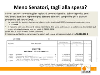 4
Meno Senatori, tagli alla spesa?
I futuri senatori sono consiglieri regionali, ovvero stipendiati dal corrispettivo ente.
Una buona stima del risparmio può derivare dalle voci competenti per il bilancio
preventivo del Senato 2016.
• Le indennità dei Senatori riportate nel bilancio lorde, al netto dell’IRPEF si possono stimare essere circa
28.000.000€
• Il risparmio sulle voci Rimborsi di natura indennitaria delle spese sostenute per lo svolgimento del mandato può
essere stimata di circa due terzi per totale di 25.000.000 €
(stime dell’On. Lucio Malan a ilFattoQuotidiano)
Il risparmio sul taglio al numero dei Senatori può essere stimato quindi di circa 50.000.000 €
Fonte: Progetto di Bilancio interno del Senato per l’anno finanziario 2016
http://www.senato.it/service/PDF/PDFServer/BGT/983154.pdf
 