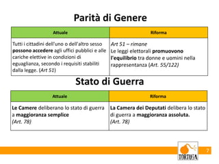 7
Parità di Genere
Attuale Riforma
Tutti i cittadini dell'uno o dell'altro sesso
possono accedere agli uffici pubblici e alle
cariche elettive in condizioni di
eguaglianza, secondo i requisiti stabiliti
dalla legge. (Art 51)
Art 51 – rimane
Le leggi elettorali promuovono
l'equilibrio tra donne e uomini nella
rappresentanza (Art. 55/122)
Stato di Guerra
Attuale Riforma
Le Camere deliberano lo stato di guerra
a maggioranza semplice
(Art. 78)
La Camera dei Deputati delibera lo stato
di guerra a maggioranza assoluta.
(Art. 78)
 