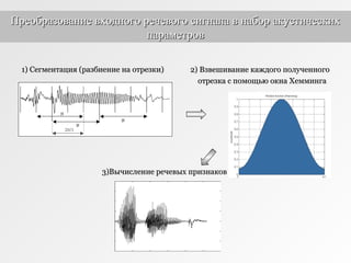 1) Сегментация (разбиение на отрезки)1) Сегментация (разбиение на отрезки) 2) Взвешивание каждого полученного2) Взвешивание каждого полученного
отрезка с помощью окна Хеммингаотрезка с помощью окна Хемминга
3)Вычисление речевых признаков3)Вычисление речевых признаков
Преобразование входного речевого сигнала в набор акустическихПреобразование входного речевого сигнала в набор акустических
параметровпараметров
 