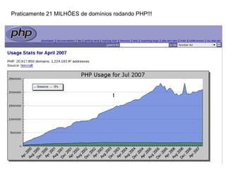 Praticamente 21 MILHÕES de domínios rodando PHP!!!




                                    t
 