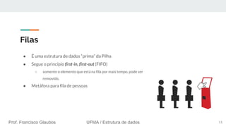 Prof. Francisco Glaubos UFMA / Estrutura de dados
Filas
● É uma estrutura de dados “prima” da Pilha
● Segue o princípio first-in, first-out (FIFO)
○ somente o elemento que está na fila por mais tempo, pode ser
removido.
● Metáfora para fila de pessoas
11
 