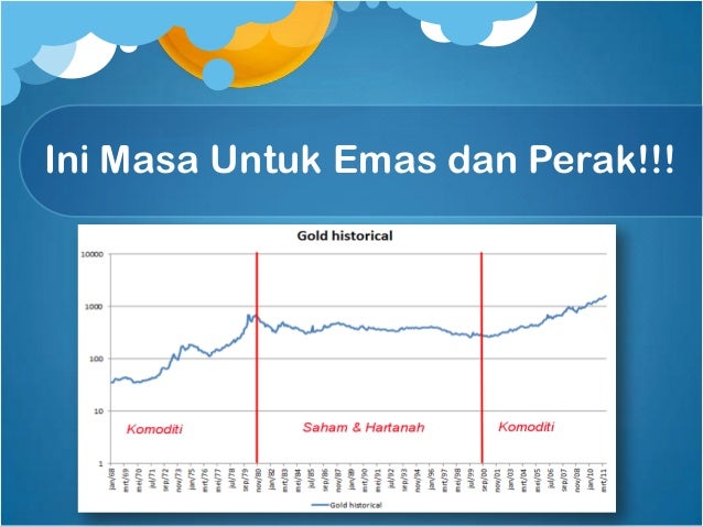 Pelaburan Emas: Satu Strategi Membina Kekayaan yang Dipercayai