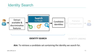 Identity Search
cerc.iiitd.ac.in 15
Extract		
available	&		
discriminaPve	
features	
Candidate		
IdenPPes	
IDENTITY	SEARCH...