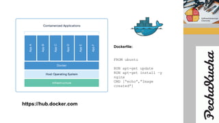 https://hub.docker.com
Dockerfile:
FROM ubuntu
RUN apt-get update
RUN apt-get install –y
nginx
CMD [“echo”,”Image
created”]
 