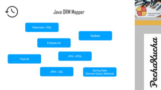EclipseLink
MyBatis
TopLink
JPA / JPQL
Spring Data
Derived Query Methods
Hibernate / HQL
JIRA / JQL
Java ORM Mapper
 